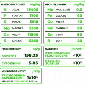 nawóz trawnikowy PLANTEO pellet mocny 3 kg