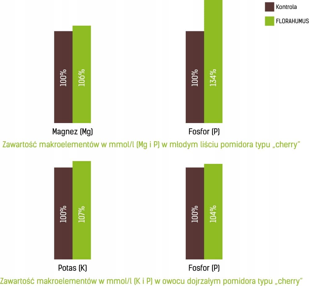 kwasy humusowe, florahumus, nawóz ekologiczny, nawóz naturalny, 