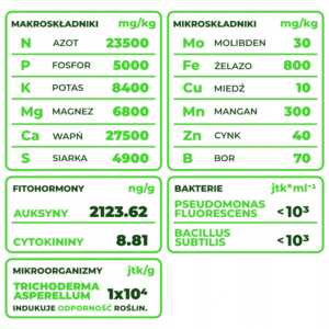 pellet magnolie 3kg organoczny nawóz Planteo