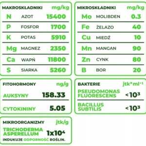 nawóz do owoców Planteo pellet 1kg