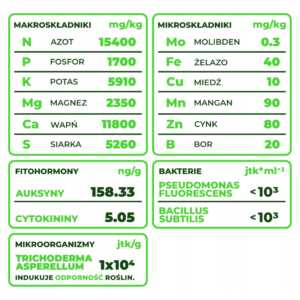 organiczny nawóz balkonowy Planteo 500g